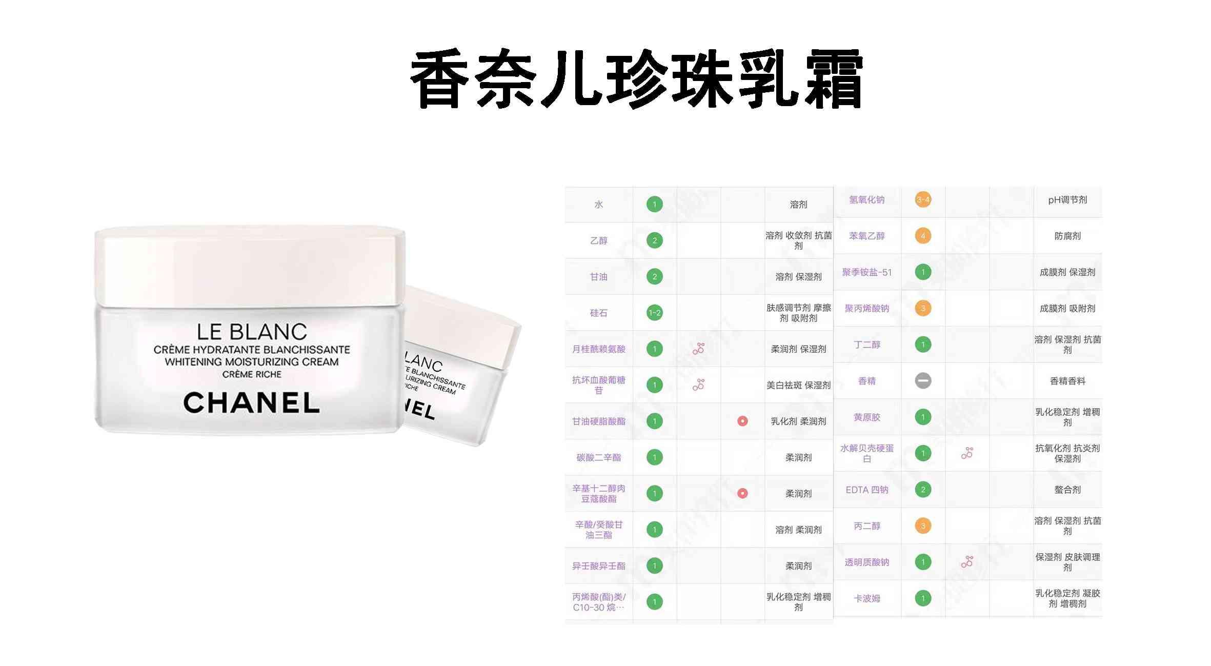 美白面霜全面评测:成分、肤感与效果多维度解析 美白面霜全面评测:成分、肤感与效果多维度解析