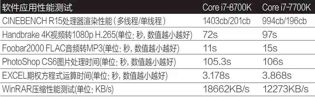 酷睿i7处理器深度评测：性能飞跃背后的技术革新