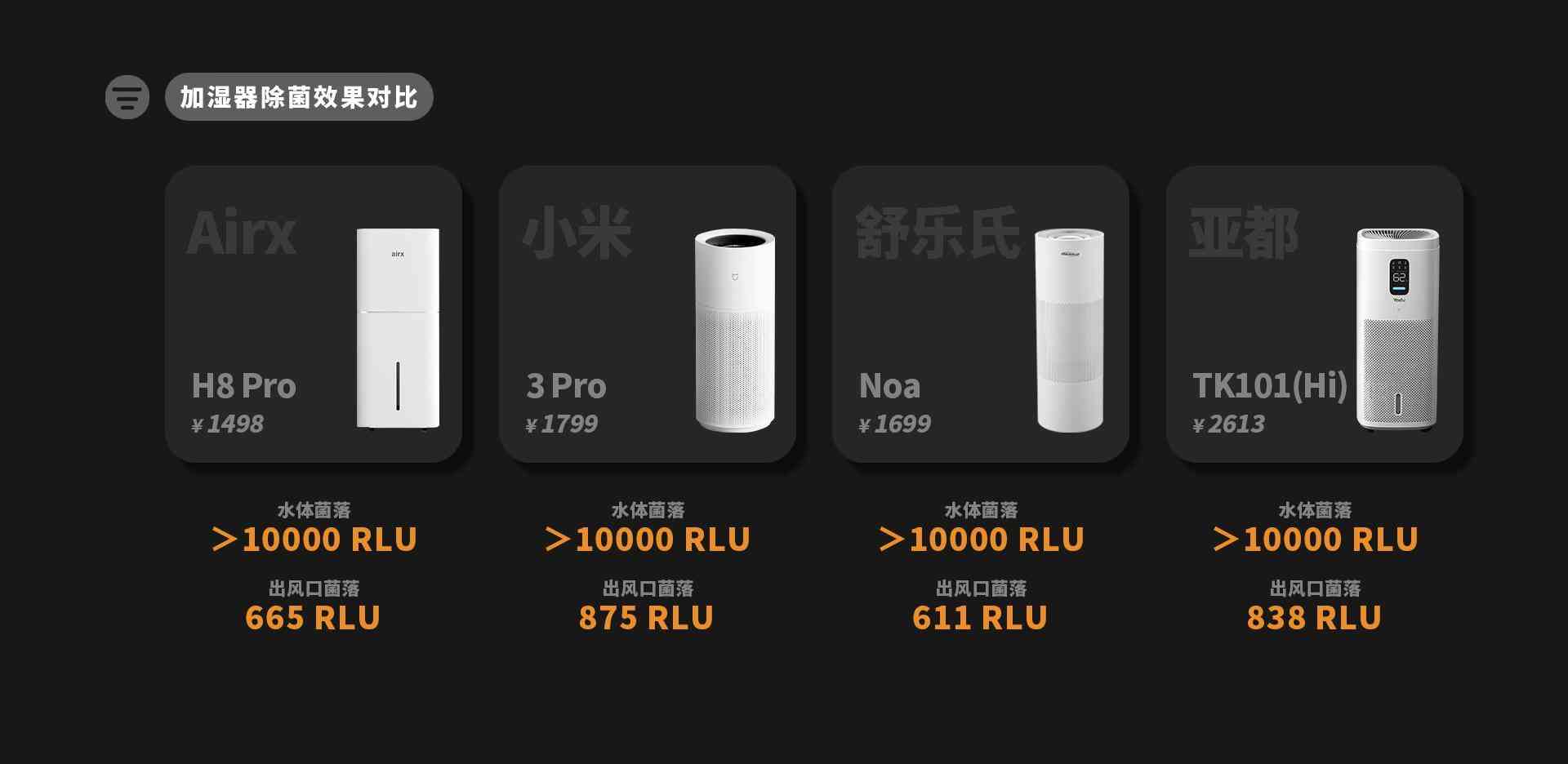 亚都加湿器怎么样 2025年加湿器选购指南：四大热销品牌对比评测，一篇看懂参数陷阱