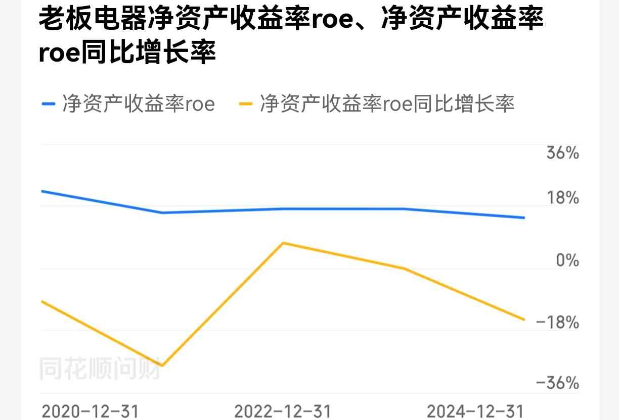 老板油烟机质量深度评测与老板电器投资前景全面分析