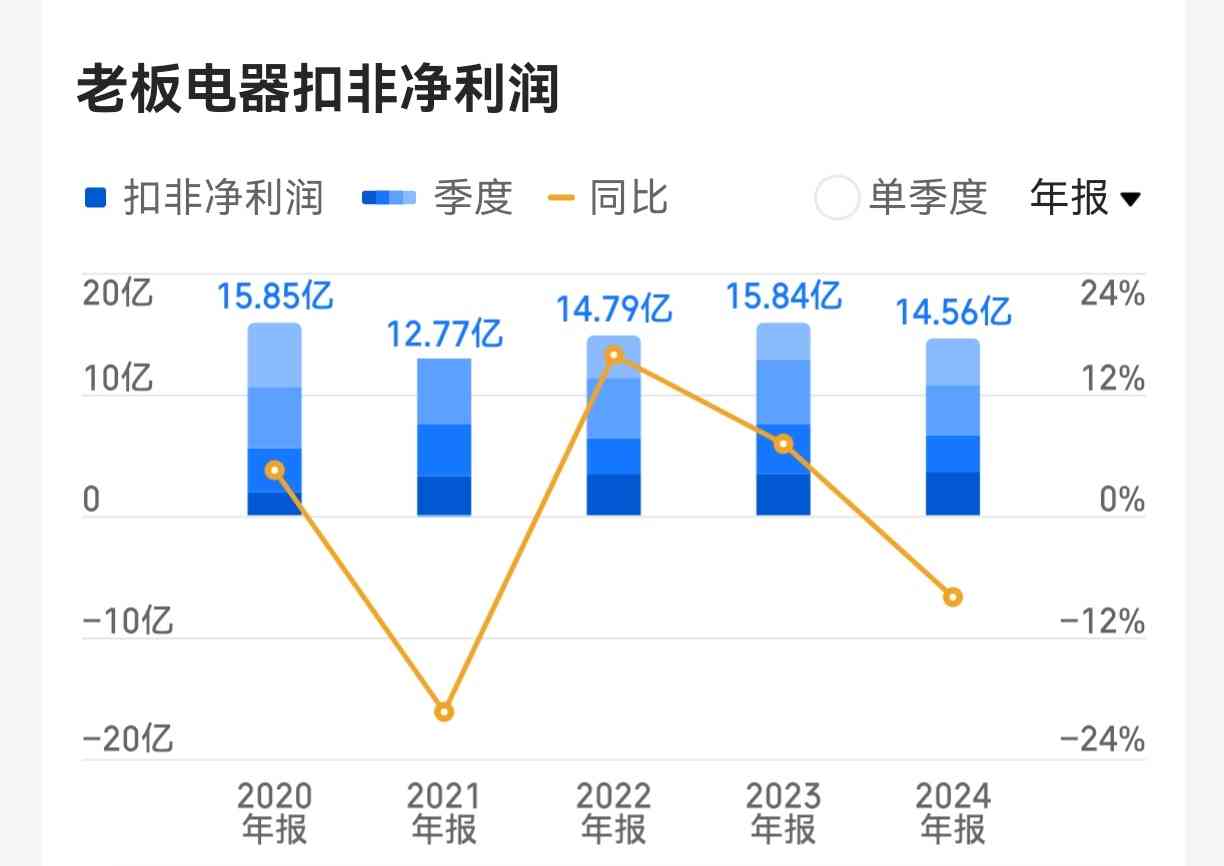老板油烟机质量深度评测与老板电器投资前景全面分析