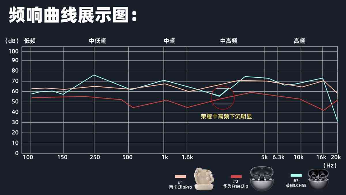 华为、南卡、荣耀耳夹式耳机全方位测评：性能对比与使用体验解析