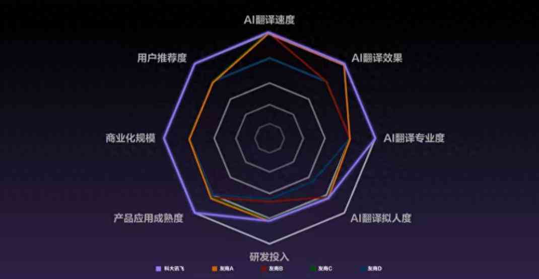 科大讯飞怎么样 IDC报告:科大讯飞8项评测全部第一,6项满分领跑行业 科大讯飞怎么样 IDC报告:科大讯飞8项评测全部第一,6项满分领跑行业
