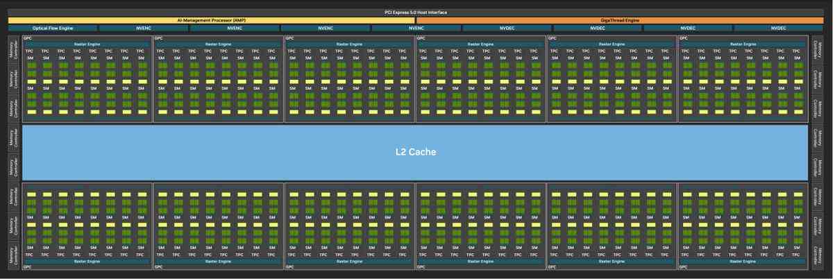 索泰RTX 5090 D 32GB SOLID OC显卡深度评测:旗舰性能新标杆 索泰RTX 5090 D 32GB SOLID OC显卡深度评测:旗舰性能新标杆