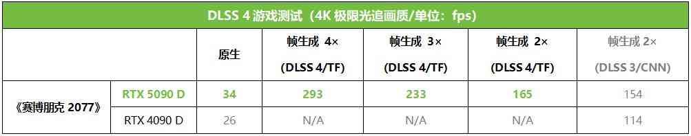 索泰RTX 5090 D 32GB SOLID OC显卡深度评测:旗舰性能新标杆 索泰RTX 5090 D 32GB SOLID OC显卡深度评测:旗舰性能新标杆