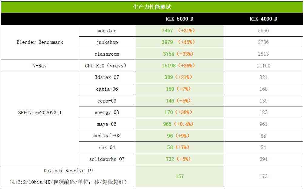 索泰RTX 5090 D 32GB SOLID OC显卡深度评测:旗舰性能新标杆 索泰RTX 5090 D 32GB SOLID OC显卡深度评测:旗舰性能新标杆