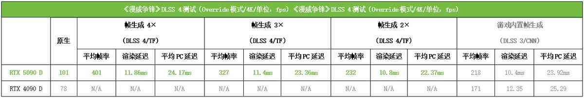 索泰RTX 5090 D 32GB SOLID OC显卡深度评测:旗舰性能新标杆 索泰RTX 5090 D 32GB SOLID OC显卡深度评测:旗舰性能新标杆