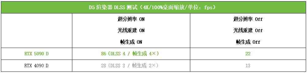 索泰RTX 5090 D 32GB SOLID OC显卡深度评测:旗舰性能新标杆 索泰RTX 5090 D 32GB SOLID OC显卡深度评测:旗舰性能新标杆