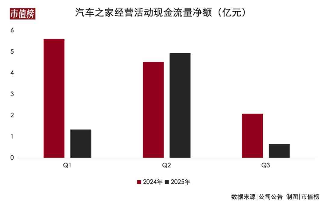 汽车之家告别“太容易”的日子