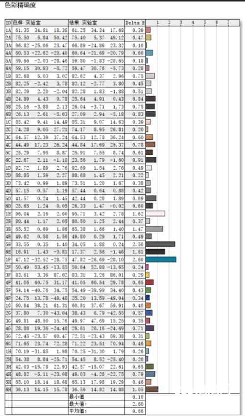 小米笔记本怎么样 优秀的轻薄商务旗舰 Xiaomi Book Pro 14 2022评测 小米笔记本怎么样 优秀的轻薄商务旗舰 Xiaomi Book Pro 14 2022评测