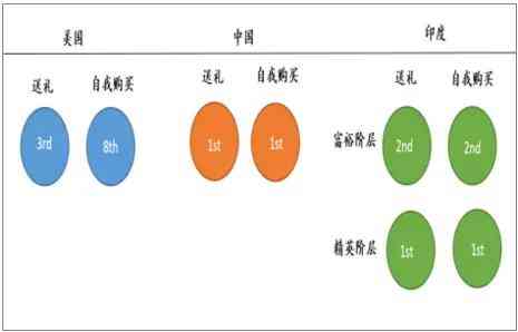 珠宝行业怎么样 中国珠宝行业发展现状及发展趋势分析