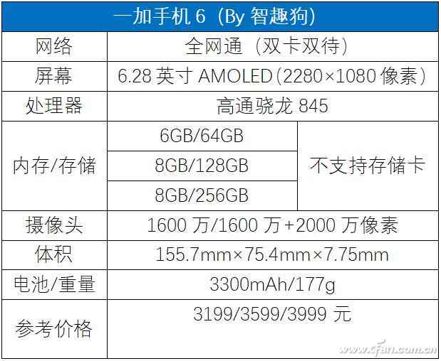 一加6全面评测：3199元起是否值得入手？