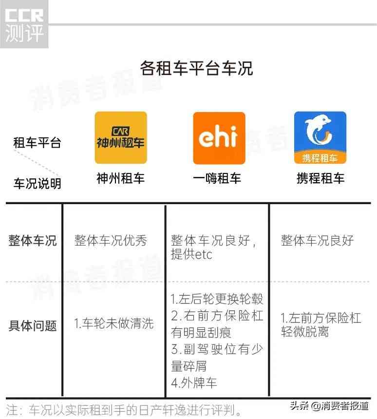 一嗨租车全方位解析：携程、神州、一嗨三大租车平台深度对比