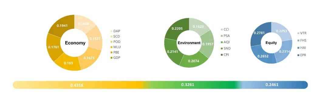 mcm怎么样 全球016%，是他们