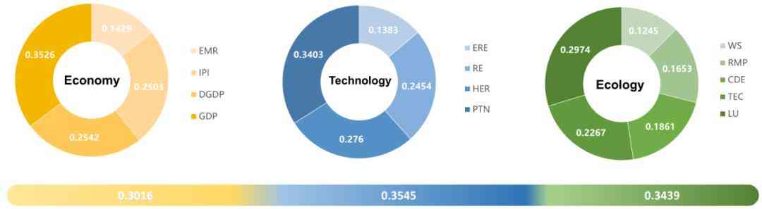 mcm怎么样 全球016%，是他们