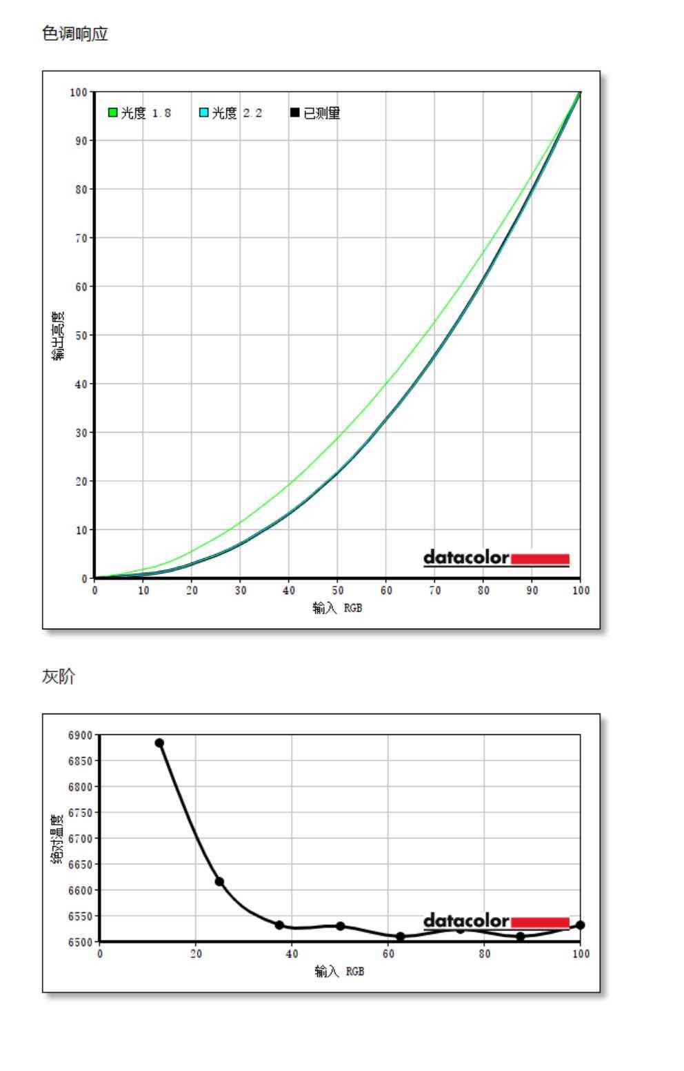 联想ThinkVision隐士Extreme显示器全面评测：4K HDR与MiniLED技术深度解析