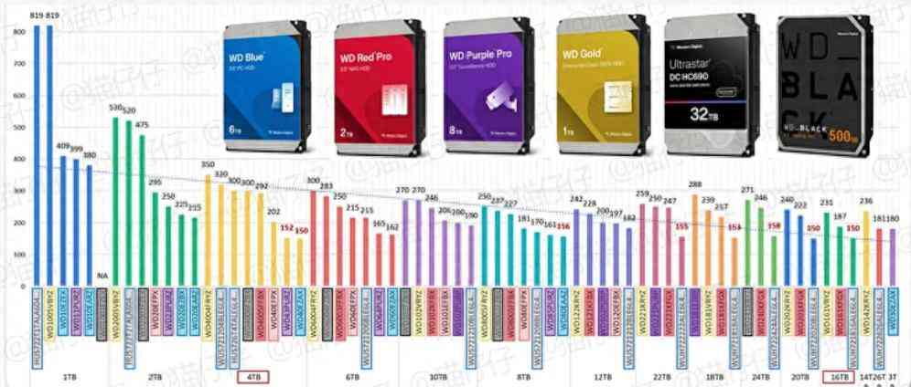 2025年西部数据硬盘避坑指南:从技术原理到型号全解析 2025年西部数据硬盘避坑指南:从技术原理到型号全解析