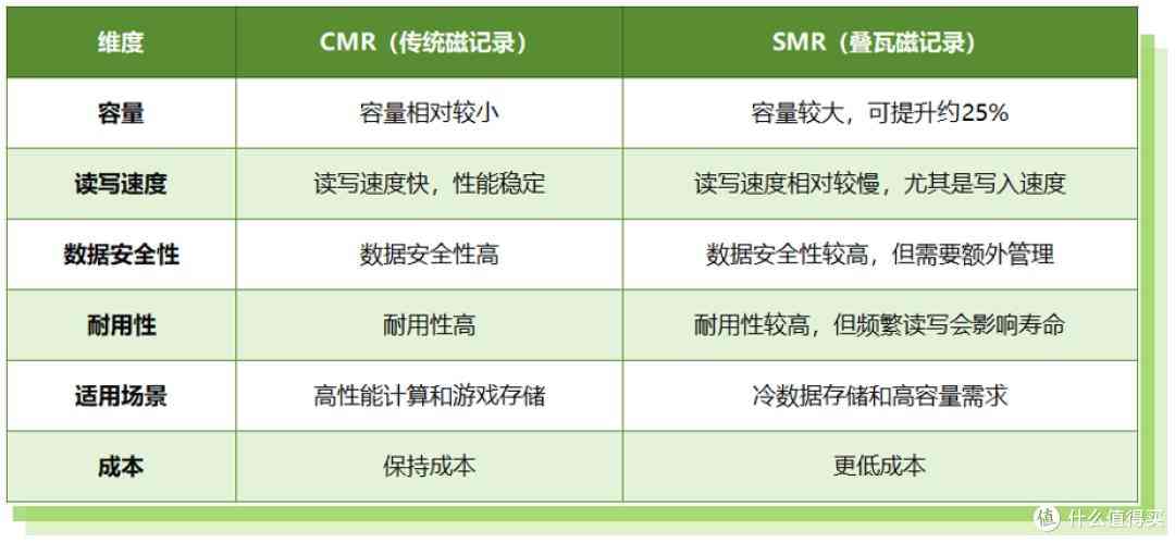 2025年西部数据硬盘避坑指南:从技术原理到型号全解析 2025年西部数据硬盘避坑指南:从技术原理到型号全解析