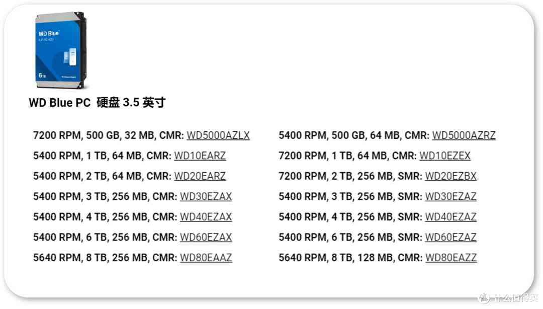 2025年西部数据硬盘避坑指南:从技术原理到型号全解析 2025年西部数据硬盘避坑指南:从技术原理到型号全解析