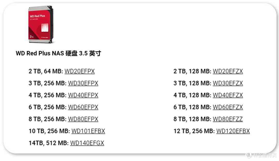 2025年西部数据硬盘避坑指南：从技术原理到型号全解析