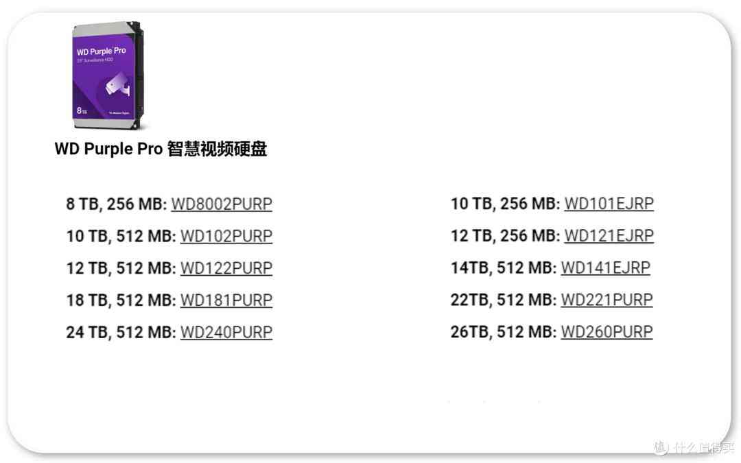 2025年西部数据硬盘避坑指南:从技术原理到型号全解析 2025年西部数据硬盘避坑指南:从技术原理到型号全解析