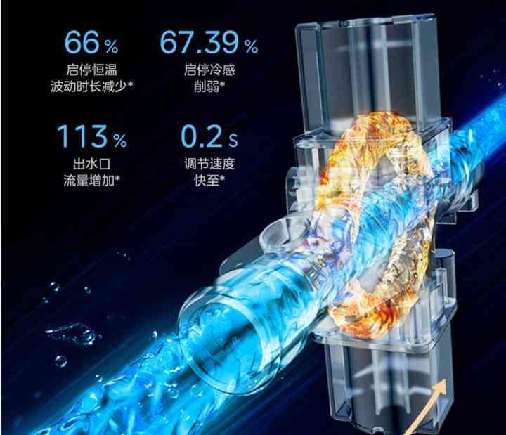 美的燃气热水器怎么样 最值得入手的4款美的燃气热水器,保证是各价位段的性价比之王 美的燃气热水器怎么样 最值得入手的4款美的燃气热水器,保证是各价位段的性价比之王