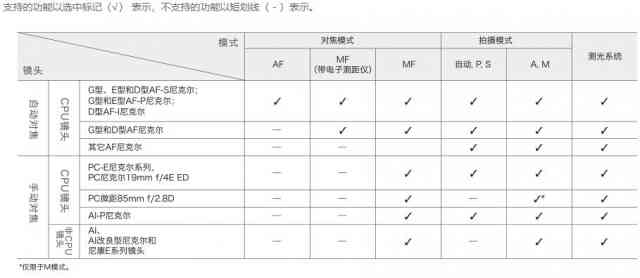 尼康z7怎么样 独家超详细尼康Z7评测