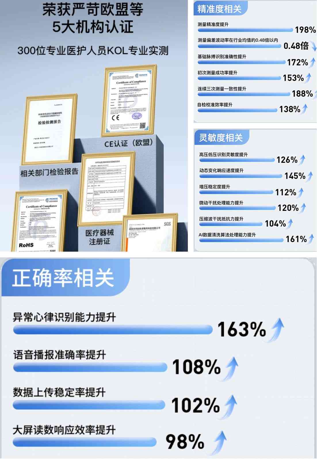 鱼跃血压计全面评测：家用血压计选购指南