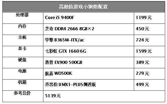 英特尔酷睿i5怎么样 为何主流游戏装机都选它？酷睿i5原来有这些好处