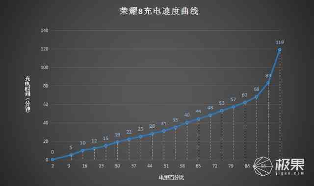 荣耀8手机怎么样