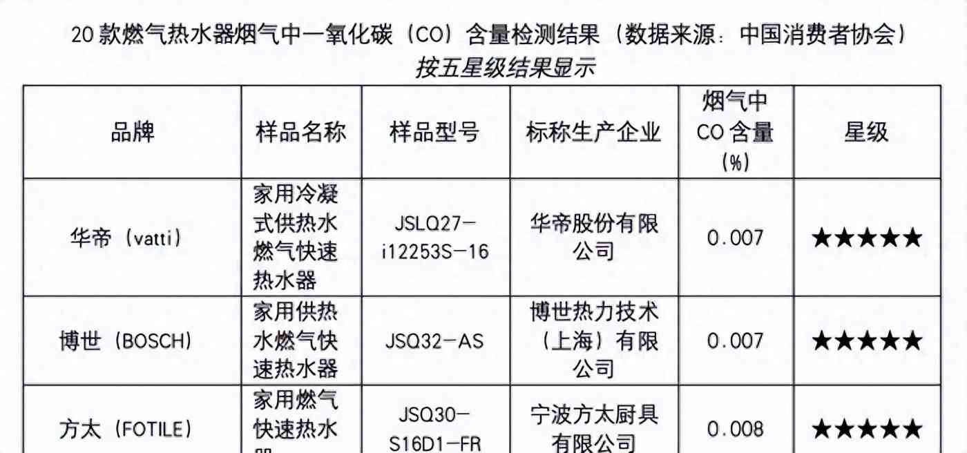 华帝燃气热水器全面测评:为何在市场中脱颖而出 华帝燃气热水器全面测评:为何在市场中脱颖而出