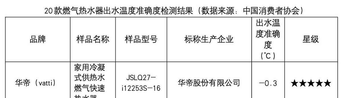 华帝燃气热水器全面测评:为何在市场中脱颖而出 华帝燃气热水器全面测评:为何在市场中脱颖而出