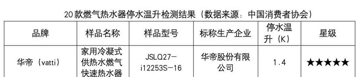 华帝燃气热水器全面测评:为何在市场中脱颖而出 华帝燃气热水器全面测评:为何在市场中脱颖而出