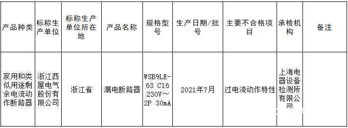 西屋电气漏电断路器质量事件深度解析 西屋电气漏电断路器质量事件深度解析