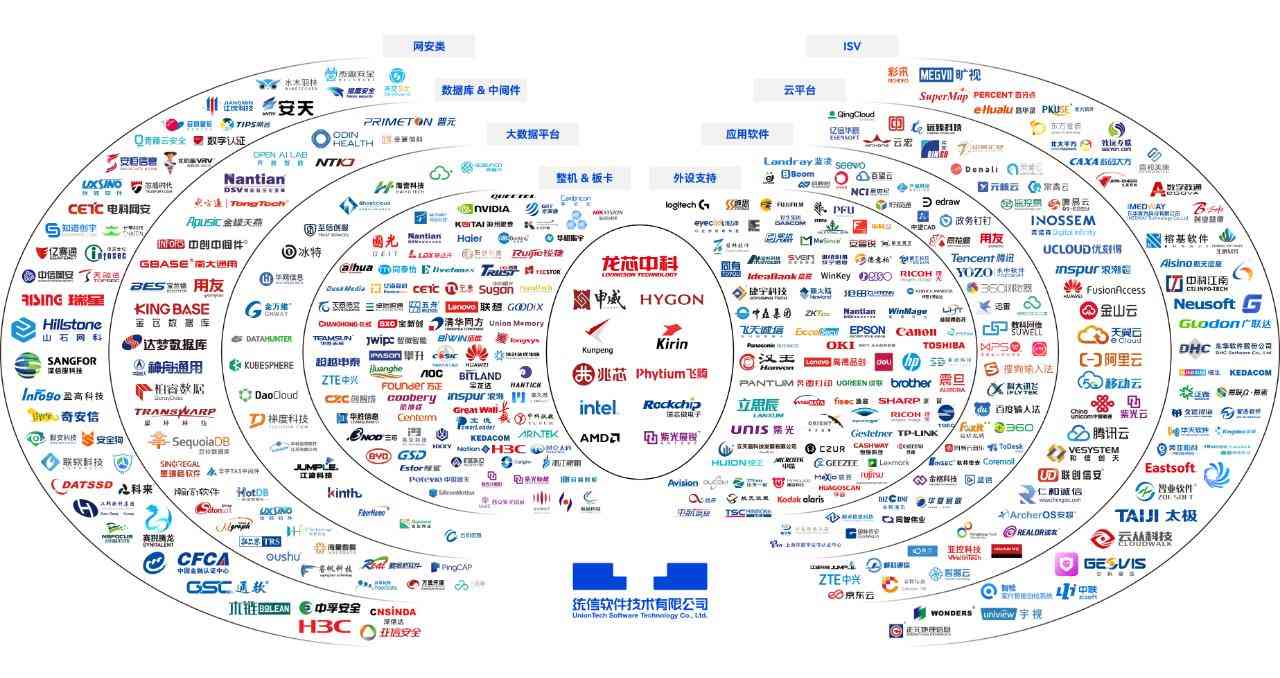 系统之家系统怎么样 统信UOS成为首个软硬件生态适配数破1000万的中国操作系统 系统之家系统怎么样 统信UOS成为首个软硬件生态适配数破1000万的中国操作系统