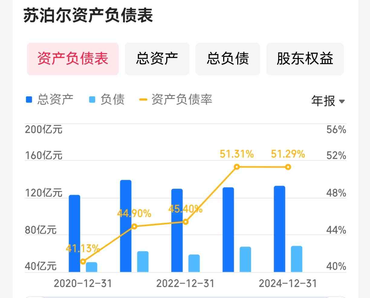 苏泊尔厨卫怎么样 苏泊尔：厨房炊具一哥，ROE连续30%左右，投资前景如何？