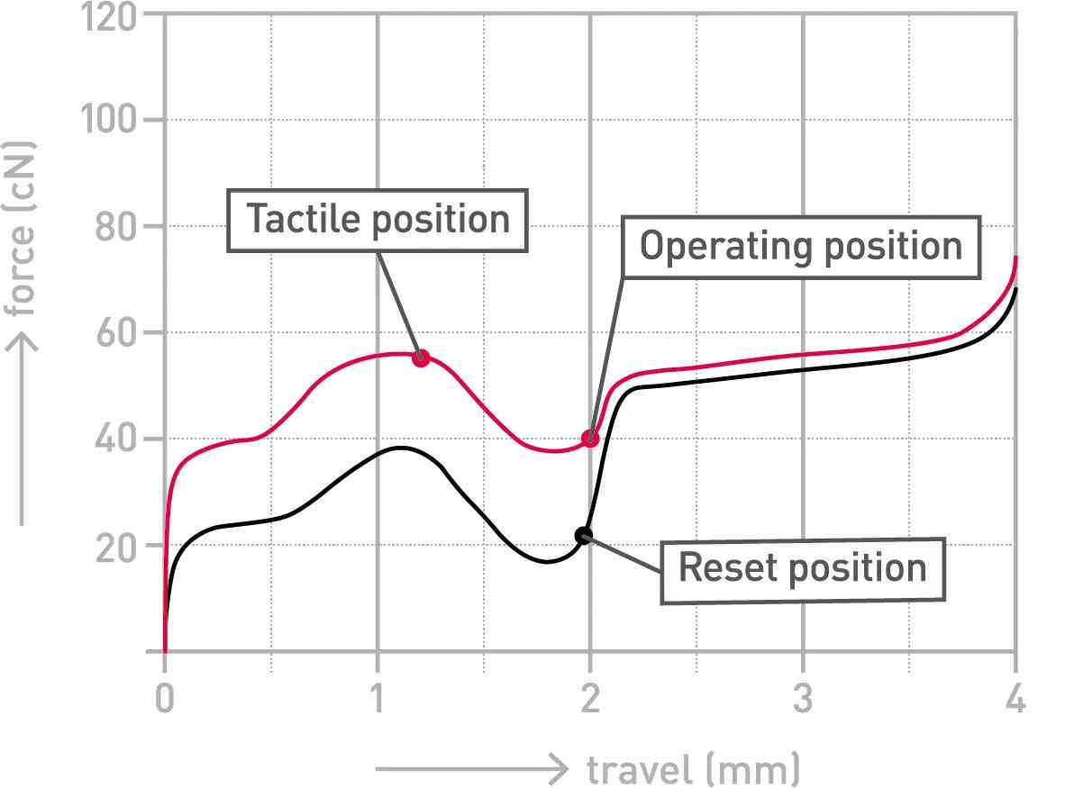 樱桃红轴怎么样 CHERRY 玉轴（ERGO CLEAR）到底怎么样？KC 200搭配新轴体首发评测